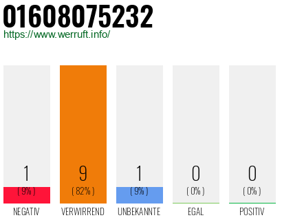 Rufnummer 01608075232 Telefonnummer 01608075232