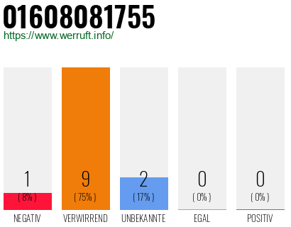 Rufnummer 01608081755 Telefonnummer 01608081755