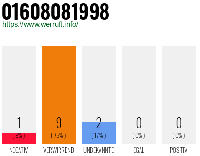 Rufnummer 01608081998 Telefonnummer 01608081998