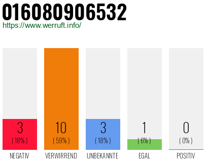 Rufnummer 016080906532 Telefonnummer 016080906532