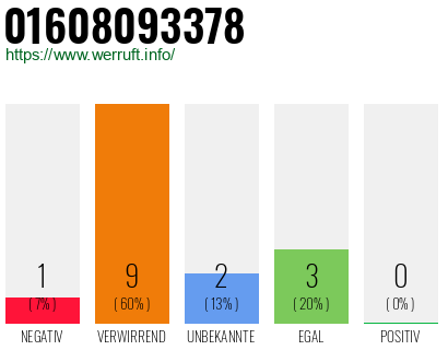 Telefonnummer 01608093378