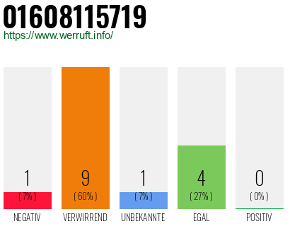 Rufnummer 01608115719 Telefonnummer 01608115719
