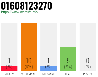 Rufnummer 01608123270 Telefonnummer 01608123270