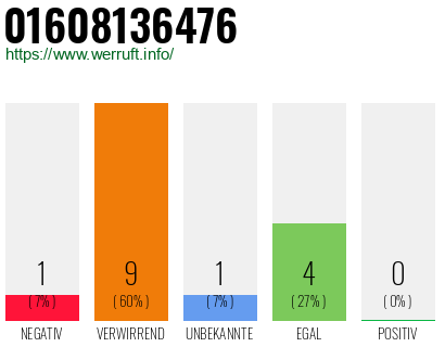 Rufnummer 01608136476 Telefonnummer 01608136476