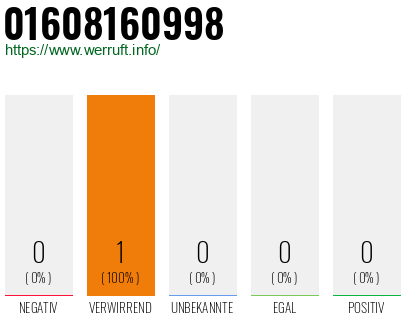 Rufnummer 01608160998 Telefonnummer 01608160998