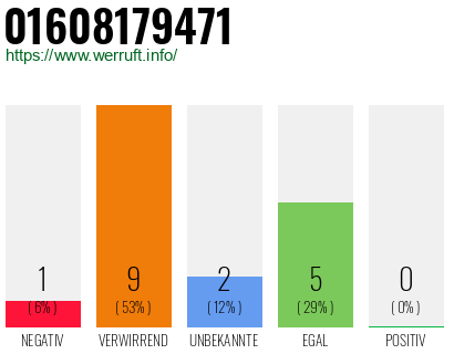 Telefonnummer 01608179471