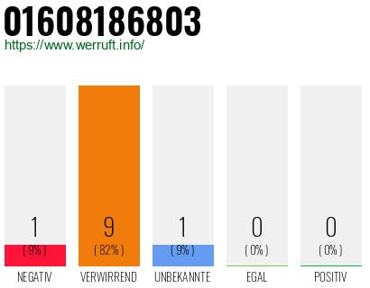 Rufnummer 01608186803 Telefonnummer 01608186803