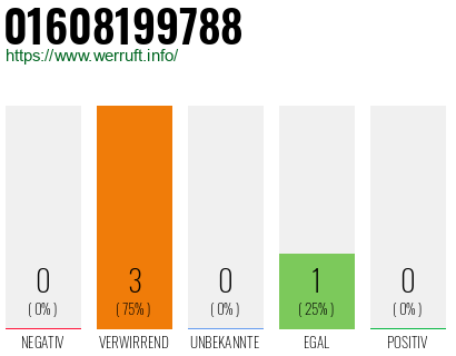 Telefonnummer 01608199788