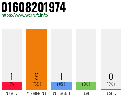 Telefonnummer 01608201974