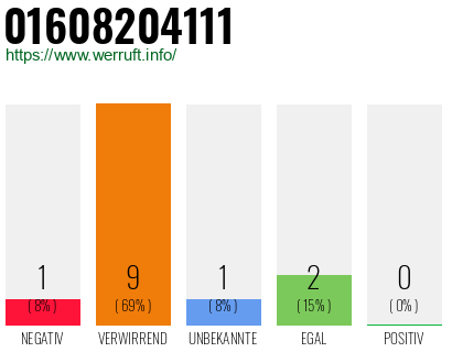 Telefonnummer 01608204111