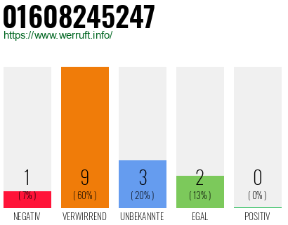 Rufnummer 01608245247 Telefonnummer 01608245247