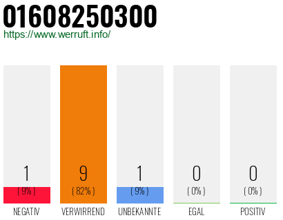 Rufnummer 01608250300 Telefonnummer 01608250300