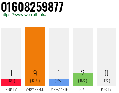 Rufnummer 01608259877 Telefonnummer 01608259877