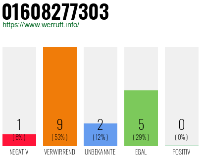 Rufnummer 01608277303 Telefonnummer 01608277303