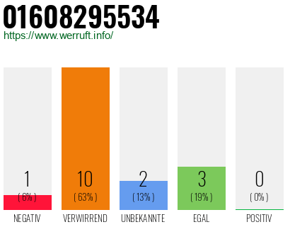 Rufnummer 01608295534 Telefonnummer 01608295534