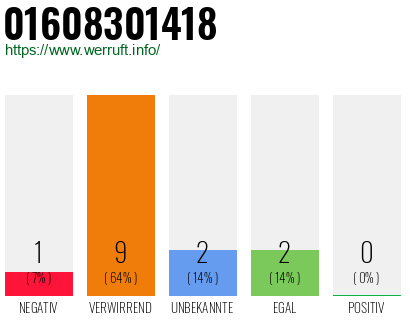 Rufnummer 01608301418 Telefonnummer 01608301418