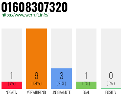 Telefonnummer 01608307320