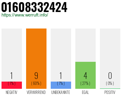 Rufnummer 01608332424 Telefonnummer 01608332424