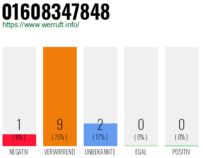Rufnummer 01608347848 Telefonnummer 01608347848