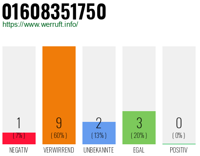 Rufnummer 01608351750 Telefonnummer 01608351750