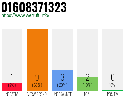 Telefonnummer 01608371323
