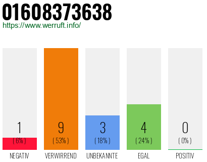 Rufnummer 01608373638 Telefonnummer 01608373638