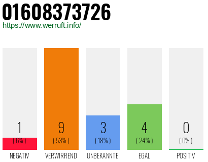 Rufnummer 01608373726 Telefonnummer 01608373726