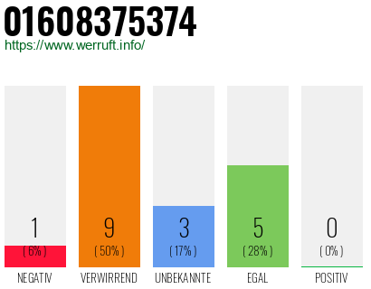 Rufnummer 01608375374 Telefonnummer 01608375374