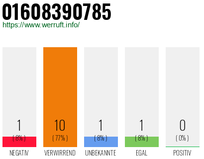 Rufnummer 01608390785 Telefonnummer 01608390785