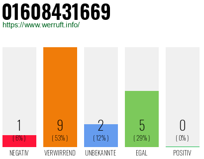 Rufnummer 01608431669 Telefonnummer 01608431669