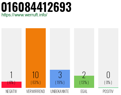 Rufnummer 016084412693 Telefonnummer 016084412693