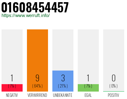 Rufnummer 01608454457 Telefonnummer 01608454457