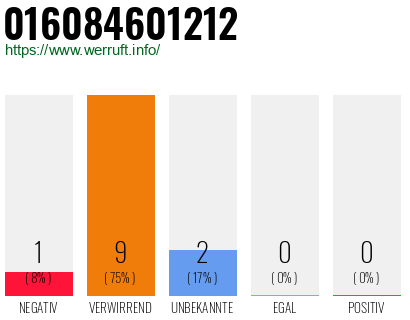 Rufnummer 016084601212 Telefonnummer 016084601212