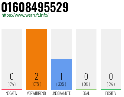 Telefonnummer 01608495529