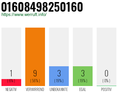 Rufnummer 01608498250160 Telefonnummer 01608498250160