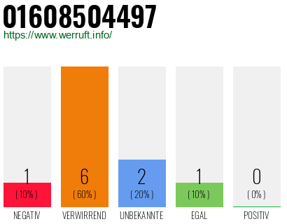 Telefonnummer 01608504497