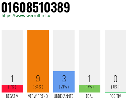 Rufnummer 01608510389 Telefonnummer 01608510389