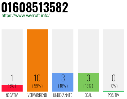 Rufnummer 01608513582 Telefonnummer 01608513582