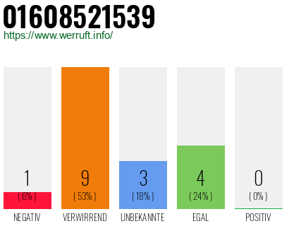 Rufnummer 01608521539 Telefonnummer 01608521539