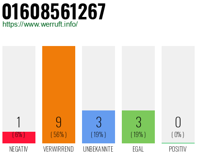 Rufnummer 01608561267 Telefonnummer 01608561267