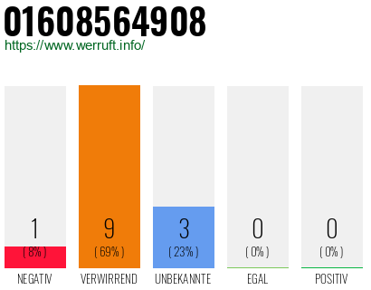 Rufnummer 01608564908 Telefonnummer 01608564908