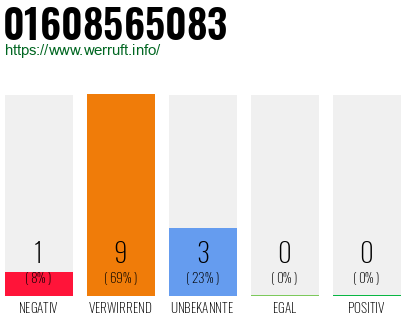 Rufnummer 01608565083 Telefonnummer 01608565083