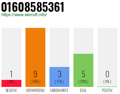Rufnummer 01608585361 Telefonnummer 01608585361