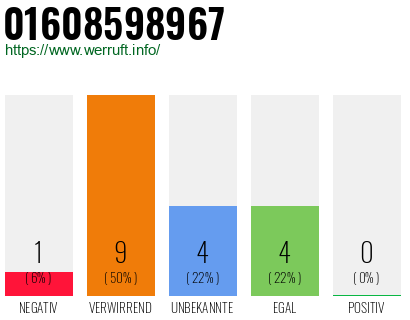 Rufnummer 01608598967 Telefonnummer 01608598967