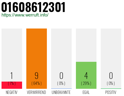 Rufnummer 01608612301 Telefonnummer 01608612301