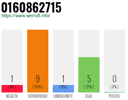 Rufnummer 0160862715 Telefonnummer 0160862715