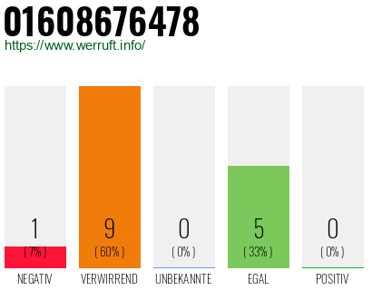 Rufnummer 01608676478 Telefonnummer 01608676478