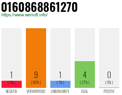 Rufnummer 0160868861270 Telefonnummer 0160868861270