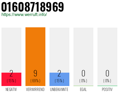 Rufnummer 01608718969 Telefonnummer 01608718969