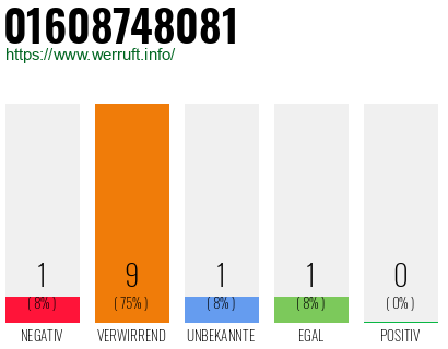 Rufnummer 01608748081 Telefonnummer 01608748081
